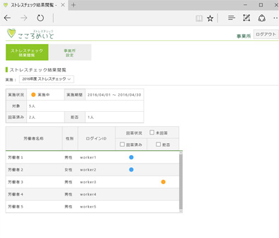 事業所担当者管理画面